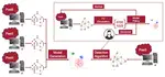 FRAPpuccino: Fault-detection through Runtime Analysis of Provenance