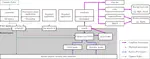 Practical Whole-System Provenance Capture