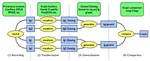 ProvMark: A Provenance Expressiveness Benchmarking System