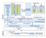 Accelerating the Configuration Tuning of Big Data Analytics with Similarity-aware Multitask Bayesian Optimization