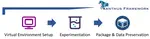 Xanthus: Push-button Orchestration of Host Provenance Data Collection