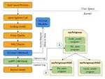 Secure Namespaced Kernel Audit for Containers