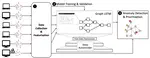 SIGL: Securing Software Installations Through Deep Graph Learning