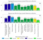 A large-scale study on research code quality and execution