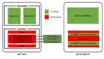 Unleashing Unprivileged eBPF Potential with Dynamic Sandboxing