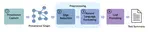 Computational Experiment Comprehension using Provenance Summarization