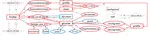 Kairos: Practical Intrusion Detection and Investigation using Whole-system Provenance (Supplementary Material)