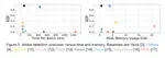 Toward Practical and Usable Provenance-based Intrusion Detection Systems