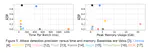 Toward Practical and Usable Provenance-based Intrusion Detection Systems