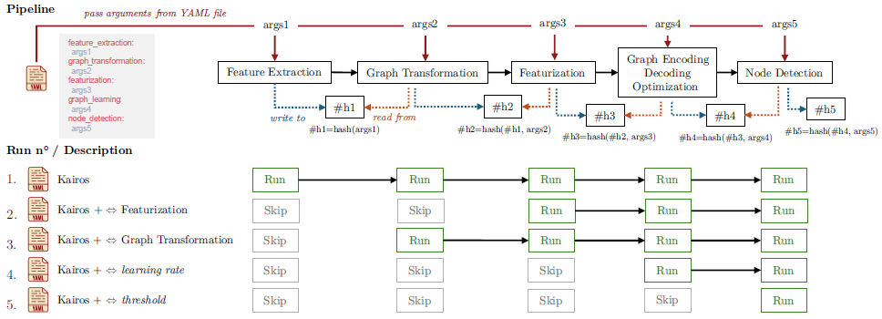 Sometimes Simpler is Better: A Comprehensive Analysis of State-of-the-Art Provenance-Based Intrusion Detection Systems