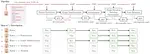 Sometimes Simpler is Better: A Comprehensive Analysis of State-of-the-Art Provenance-Based Intrusion Detection Systems