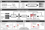 ORTHRUS: Achieving High Quality of Attribution in Provenance-based Intrusion Detection Systems