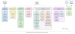 PIDSMaker: Building and Evaluating Provenance-based Intrusion Detection Systems