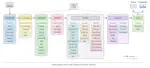 PIDSMaker: Building and Evaluating Provenance-based Intrusion Detection Systems