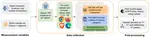 RegTrack: Uncovering Global Disparities in Third-party Advertising and Tracking