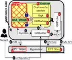 Inside Out: A Paradigm Shift In VM Introspection